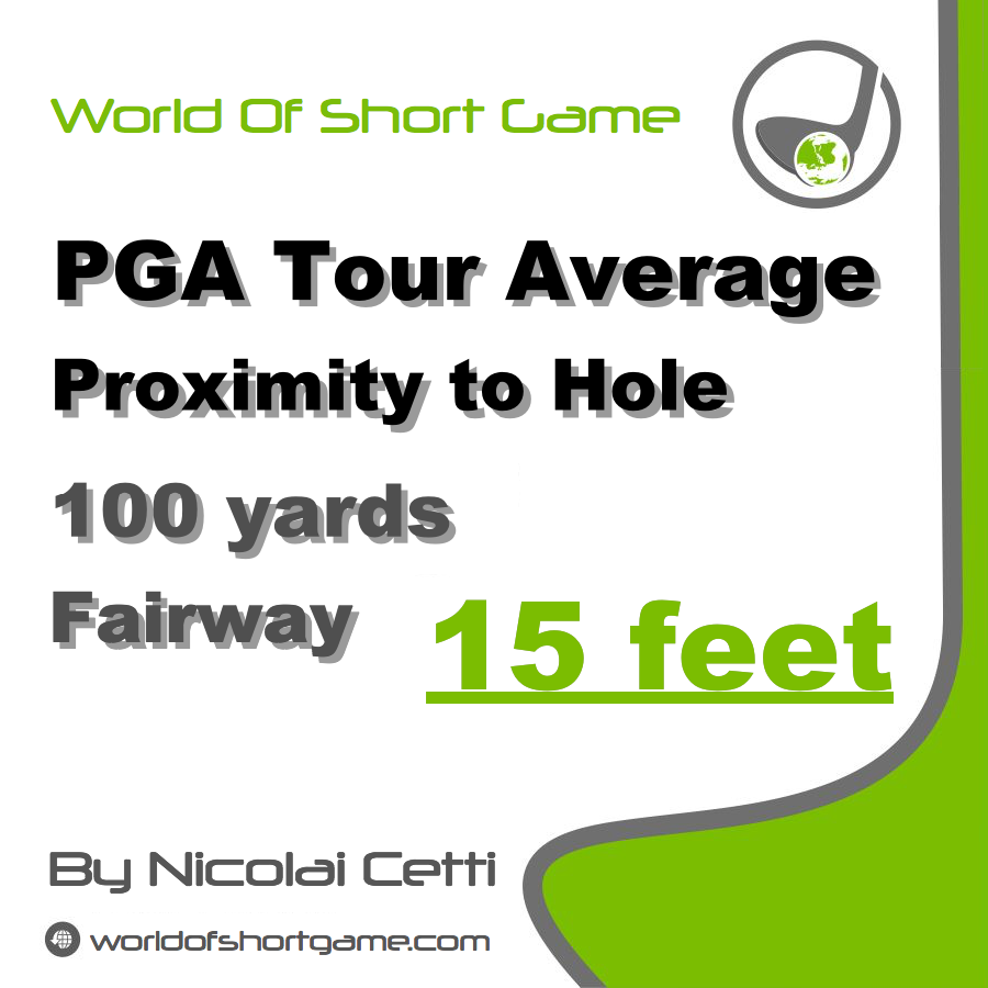 pga tour average 100 yards