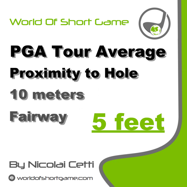 tour average proximity to hole