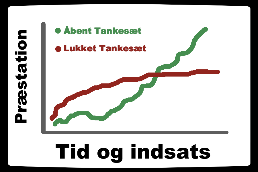 Tankesæt