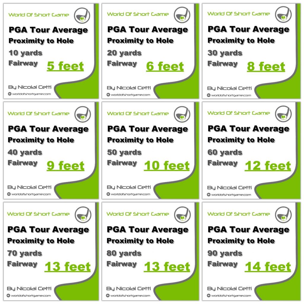 pga tour stats chipping