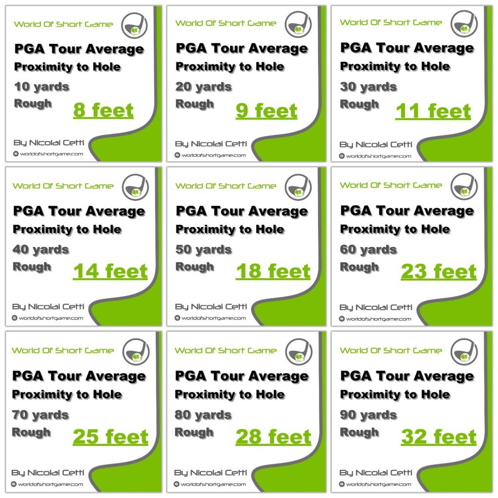 pga tour stats chipping