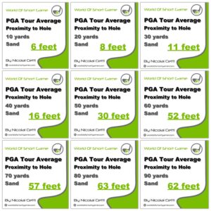 Proximity to hole - Yards - Fairway