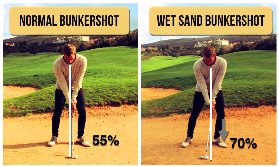 How to hit bunker shots from wet sand - World Of Short Game